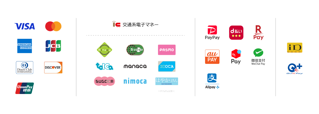 結成手段のロゴ一覧