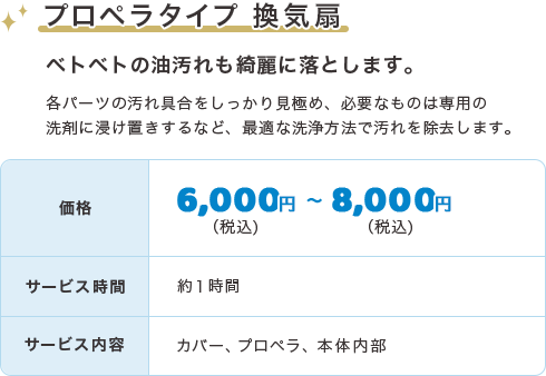 プロペラタイプ 換気扇